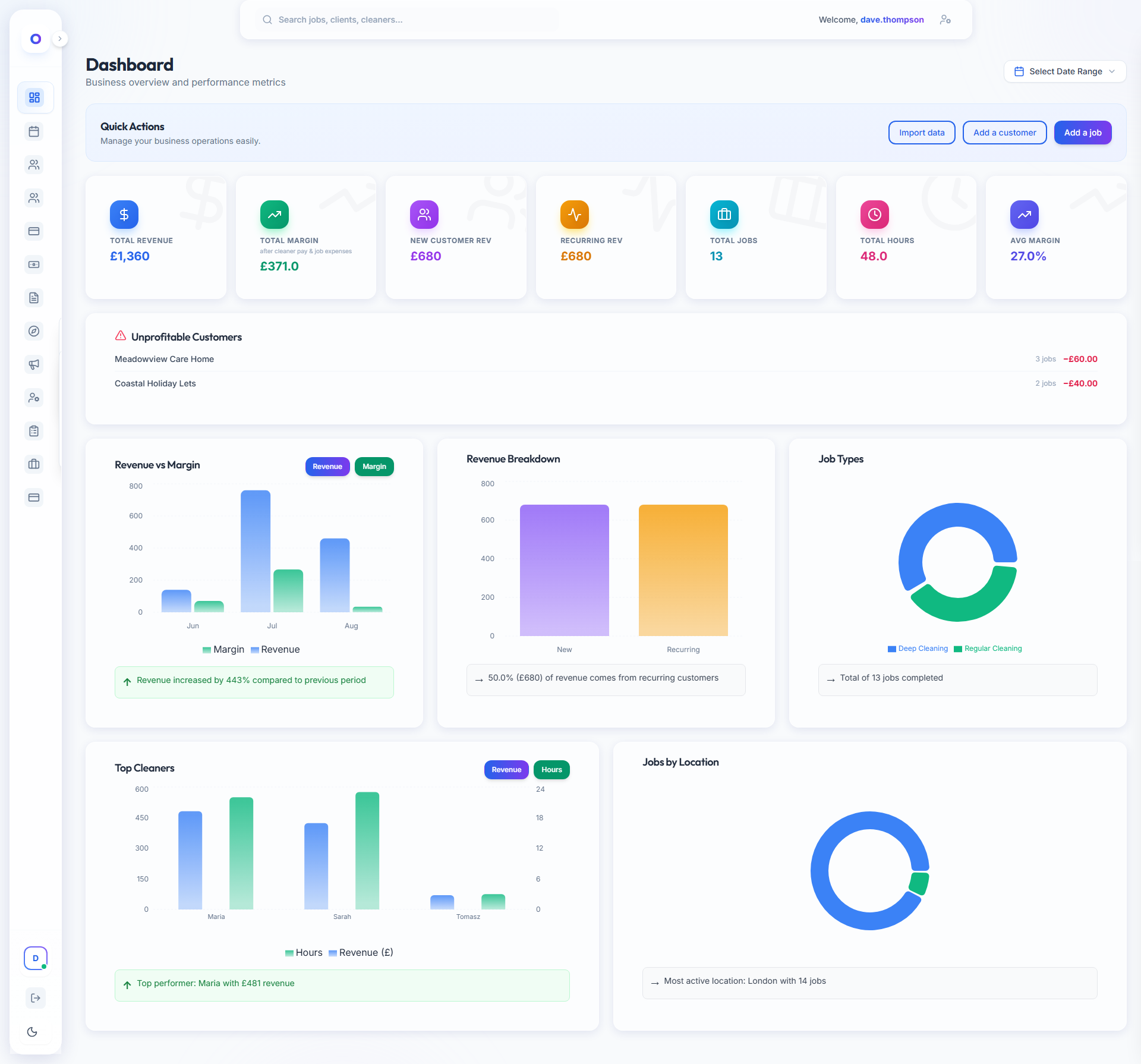 Dashboard